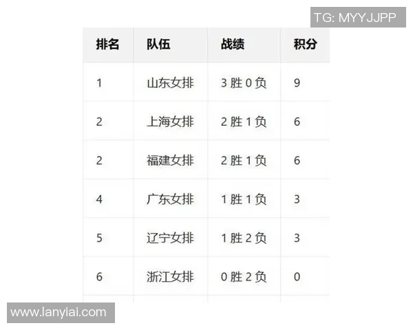 上海排球队在世界杯预选赛中以67分稳居积分榜首位 上海排球队在世界杯预选赛中以67分稳居积分榜首位