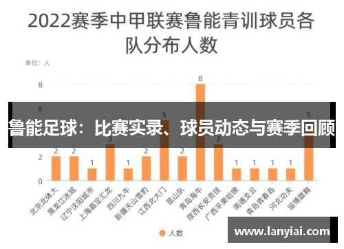 鲁能足球：比赛实录、球员动态与赛季回顾