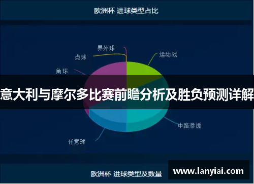 意大利与摩尔多比赛前瞻分析及胜负预测详解